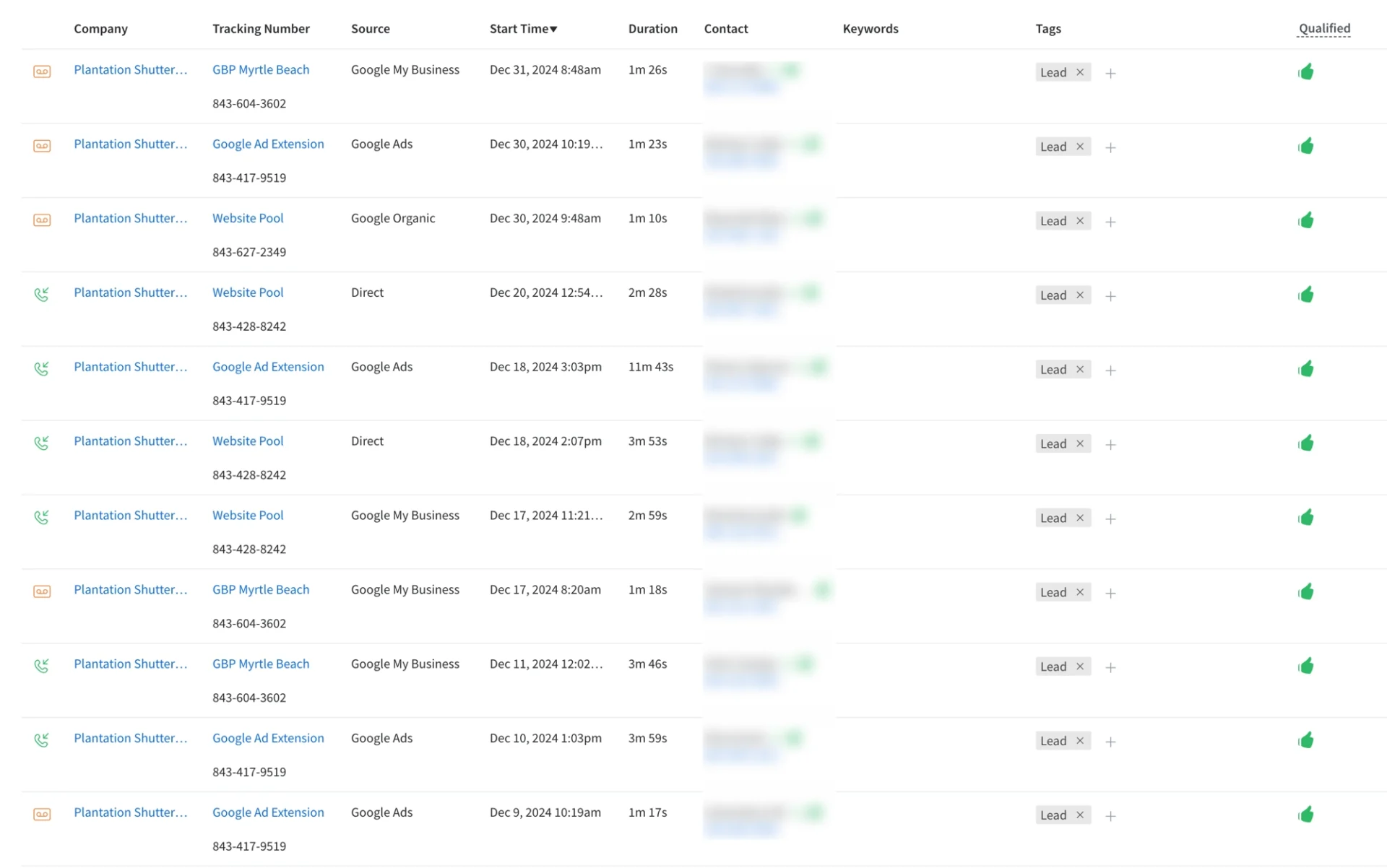 screenshot of call activity for Plantation Shutter Pros showing consistent qualified leads