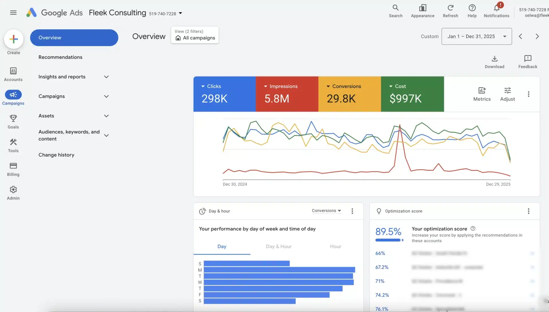 screenshot of google ads dashboard